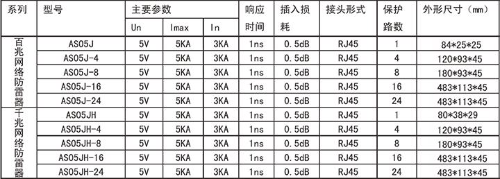 信號(hào)浪涌保護(hù)器