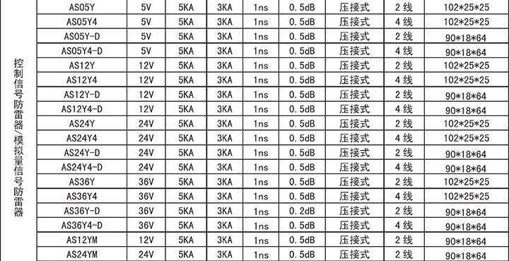 信號(hào)浪涌保護(hù)器