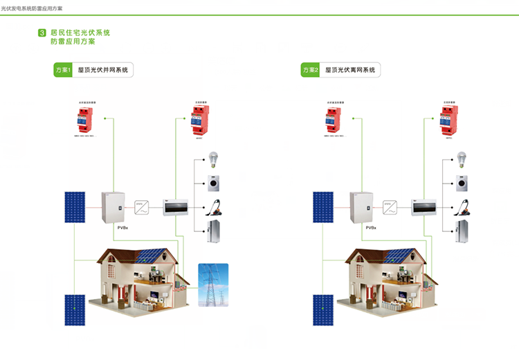 防浪涌過電壓保護