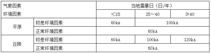 通信系統(tǒng)