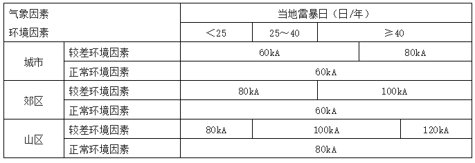 通信系統(tǒng)